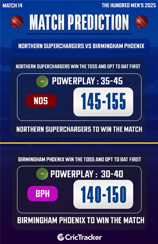 Northern Superchargers vs Birmingham Phoenix