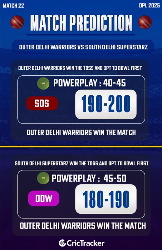 Outer Delhi Warriors vs South Delhi Superstarz