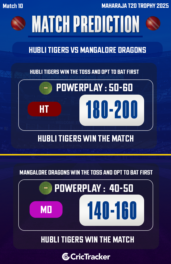 Hubli Tigers vs Mangalore Dragons