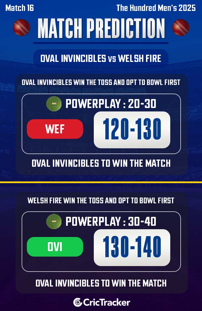 Oval Invincibles vs Welsh Fire, Match 16