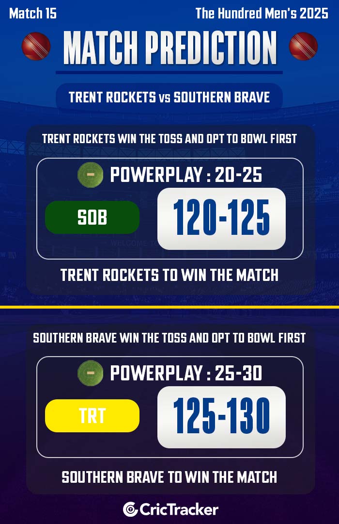 Trent Rockets vs Southern Brave, Match 15