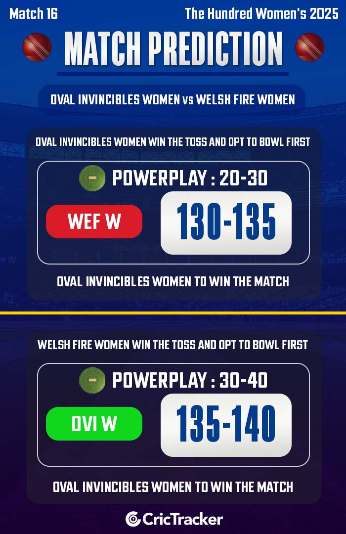 Oval Invincibles Women vs Welsh Fire Women, Match 16