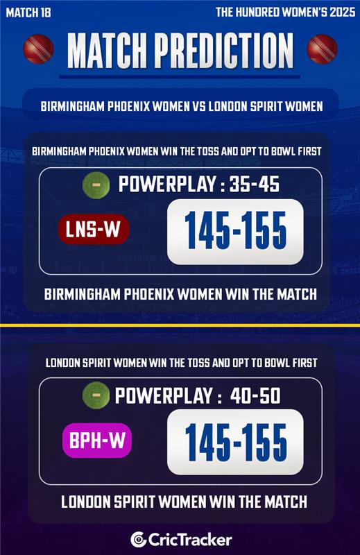 Birmingham Phoenix Women vs London Spirit Women