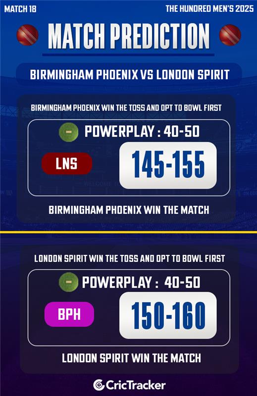Birmingham Phoenix vs London Spirit