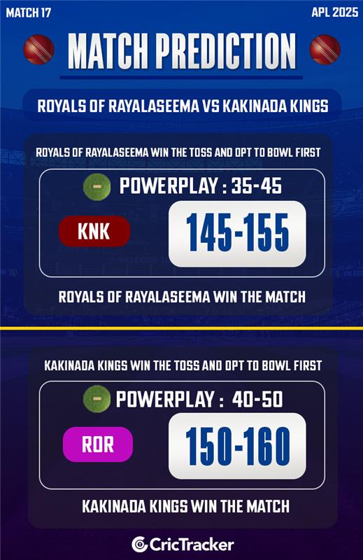 Royals of Rayalaseema vs Kakinada Kings