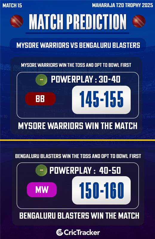 Mysore Warriors vs Bengaluru Blasters