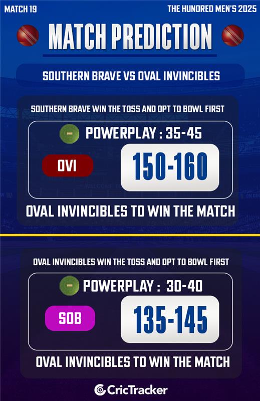 Southern Brave vs Oval Invincibles