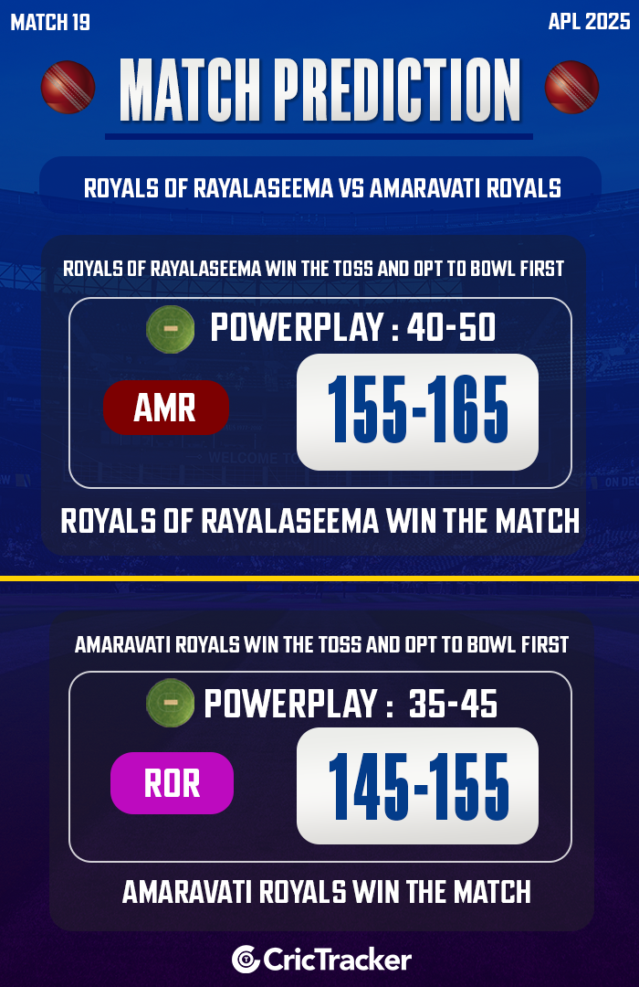 Royals of Rayalaseema vs Amaravati Royals