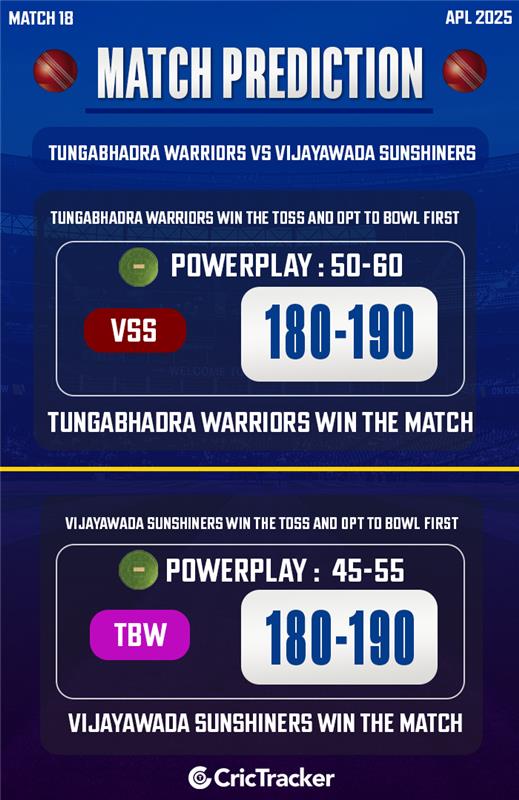Tungabhadra Warriors vs Vijayawada Sunshiners