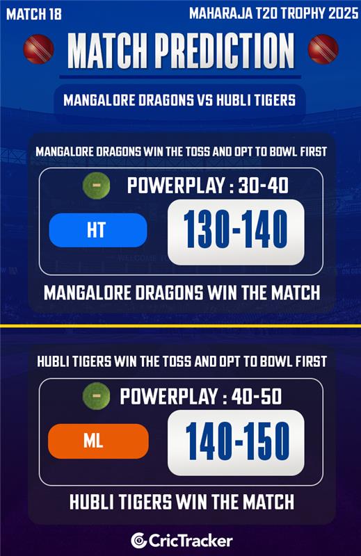 Mangalore Dragons vs Hubli Tigers