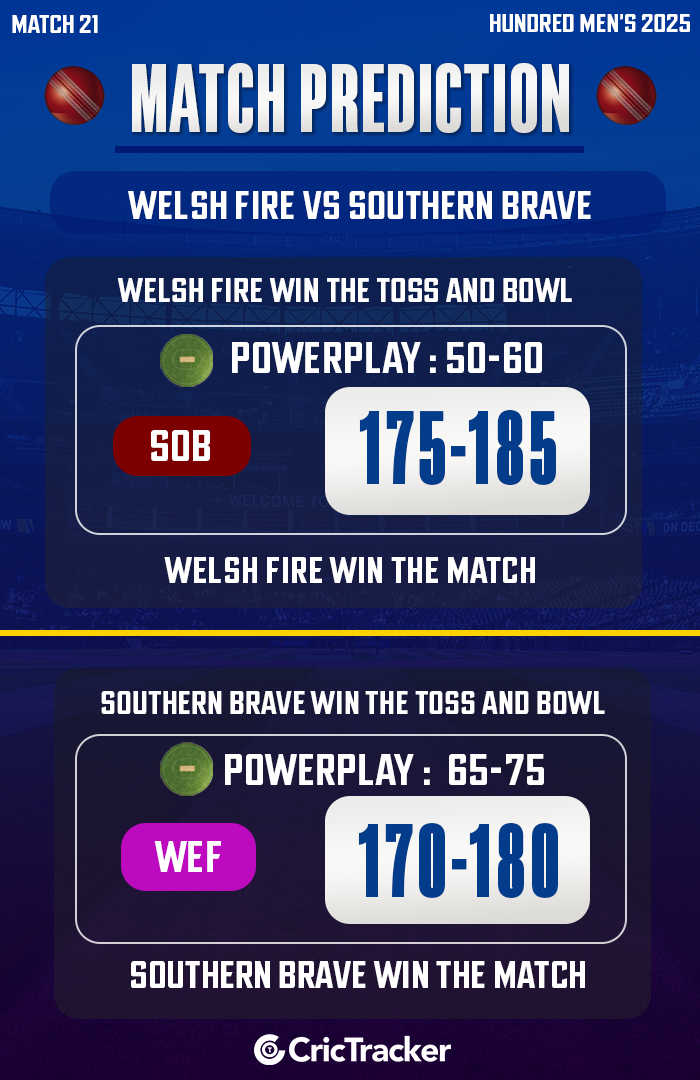 Welsh Fire vs Southern Brave, Match 21