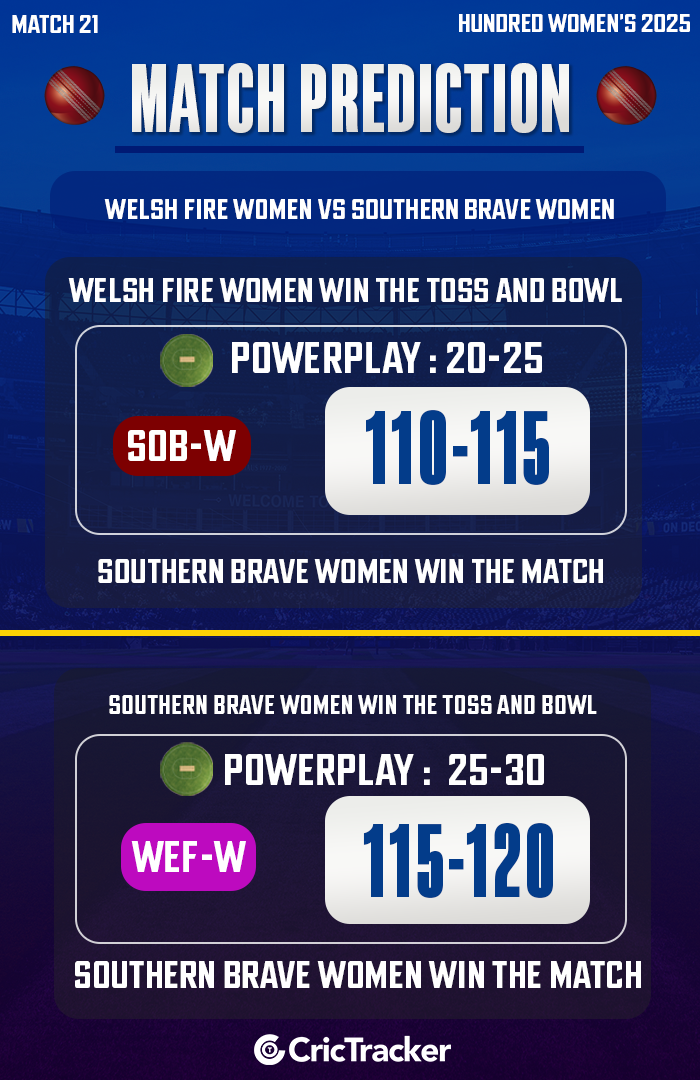 Welsh Fire Women vs Southern Brave Women