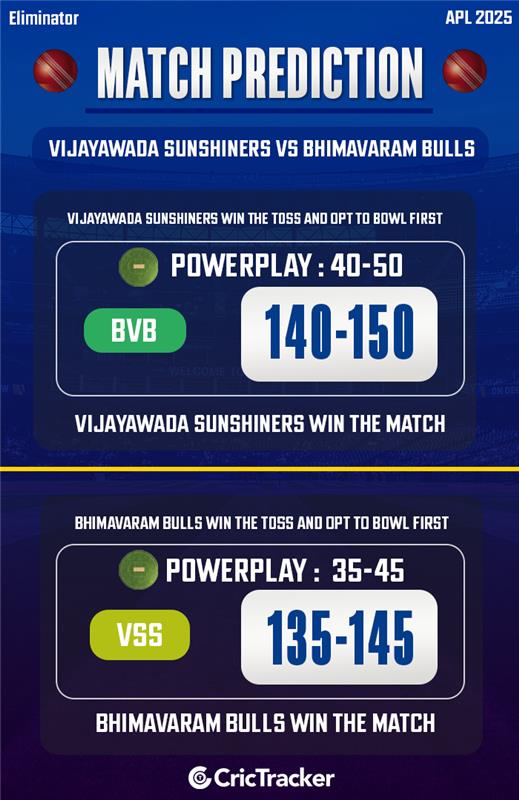 Vijayawada Sunshiners vs Bhimavaram Bulls