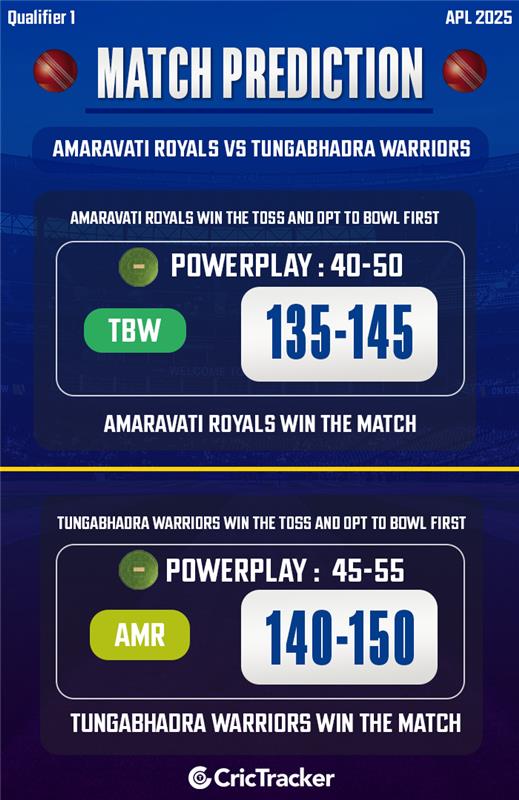 Amaravati Royals vs Tungabhadra Warriors
