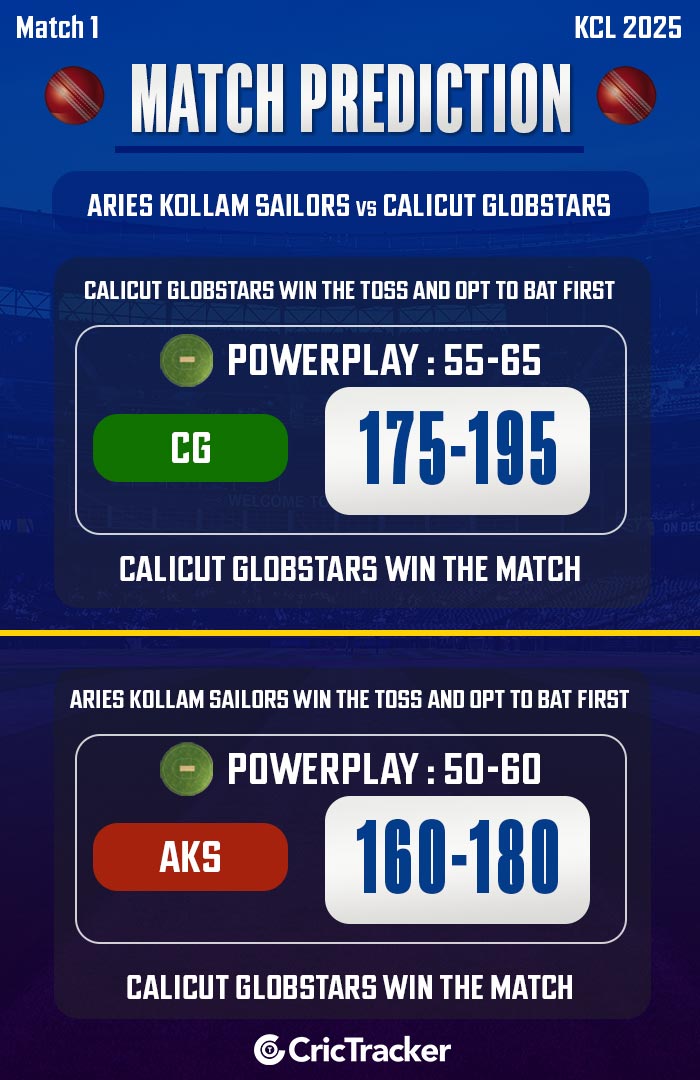 Aries Kollam Sailors vs Calicut Globstars, Match 1