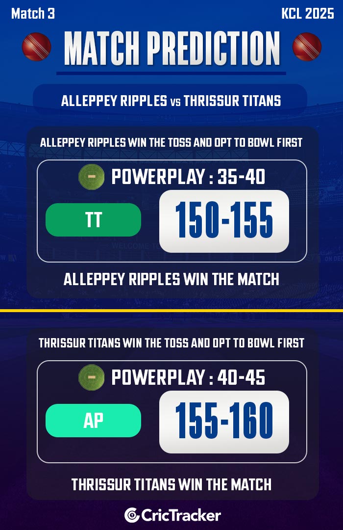 Alleppey Ripples vs Thrissur Titans, Match 3