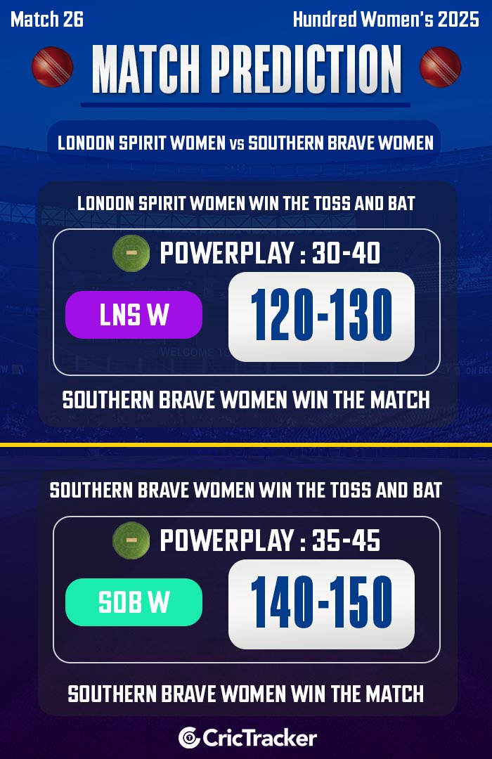 London Spirit Women vs Southern Brave Women, Match 26
