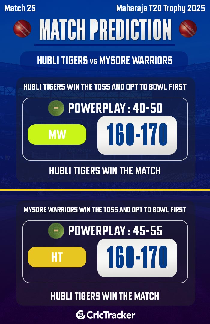 Hubli Tigers vs Mysore Warriors, Match 25