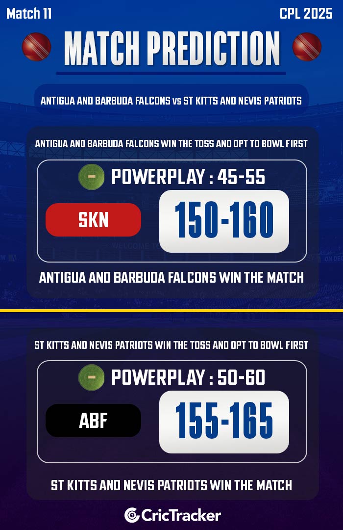 Antigua and Barbuda Falcons vs St Kitts and Nevis Patriots, Match 11