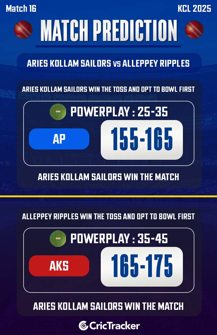 Aries Kollam Sailors vs Alleppey Ripples, Match 16