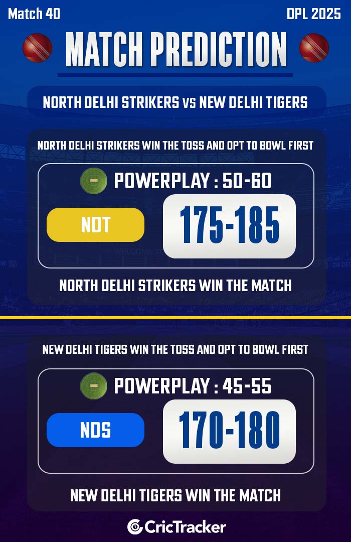 North Delhi Strikers vs New Delhi Tigers, Match 40