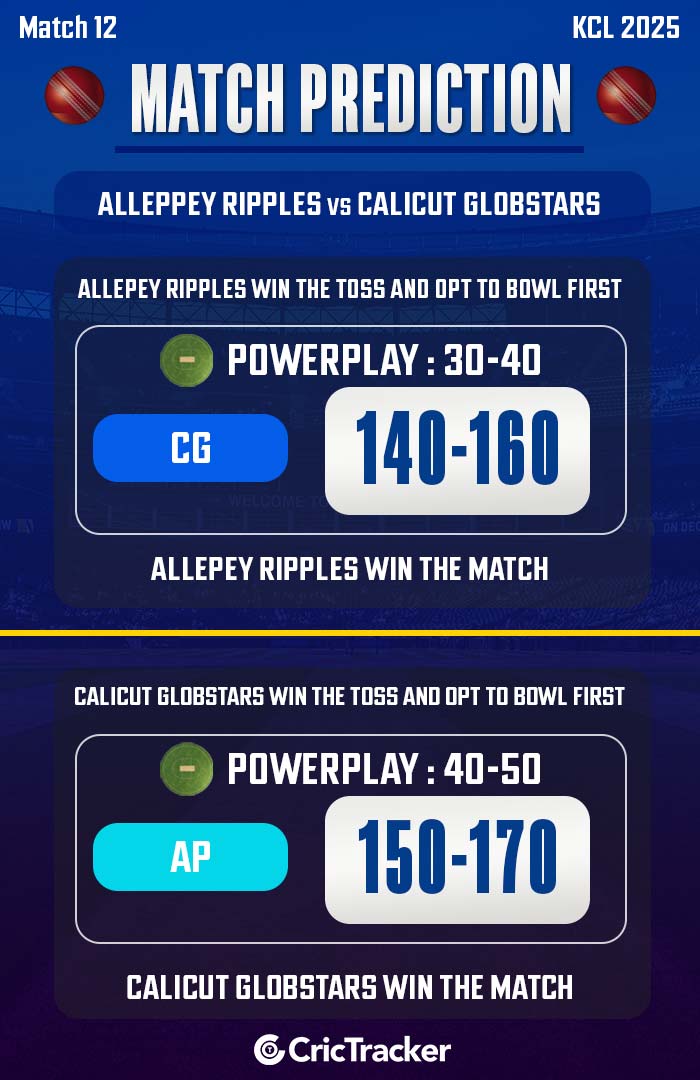 Alleppey Ripples vs Calicut Globstars, Match 12