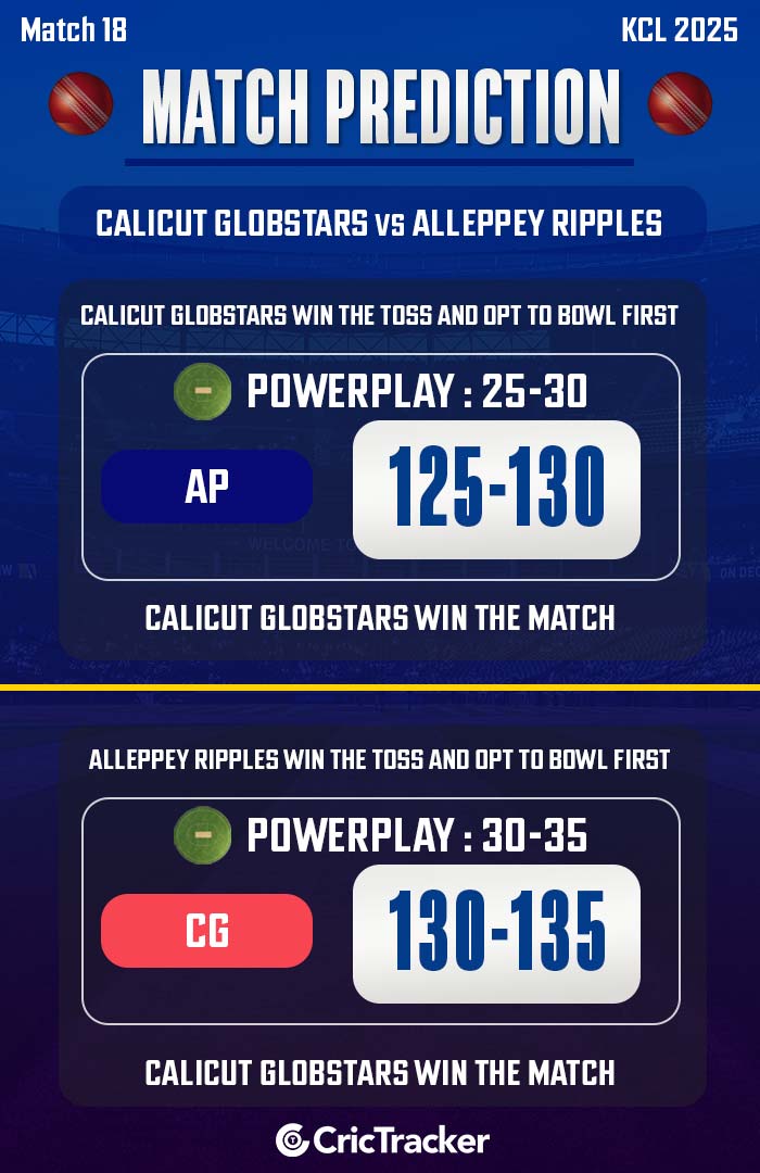 Calicut Globstars vs Alleppey Ripples, Match 18