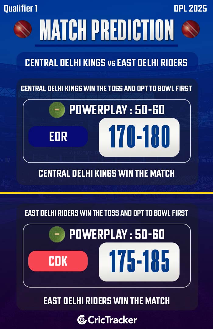 Central Delhi Kings vs East Delhi Riders, Qualifier 1