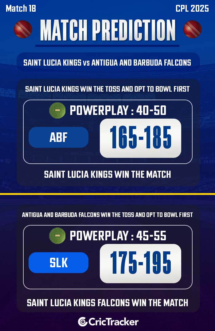 Saint Lucia Kings vs Antigua and Barbuda Falcons, Match 18