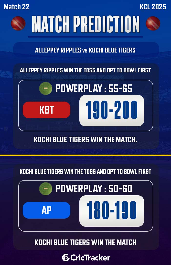 Alleppey Ripples vs Kochi Blue Tigers, Match 22