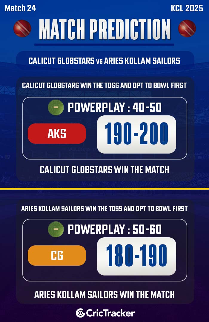 Calicut Globstars vs Aries Kollam Sailors, Match 24