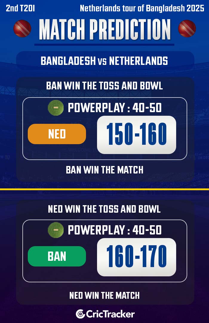 Bangladesh vs Netherlands, 2nd T20I
