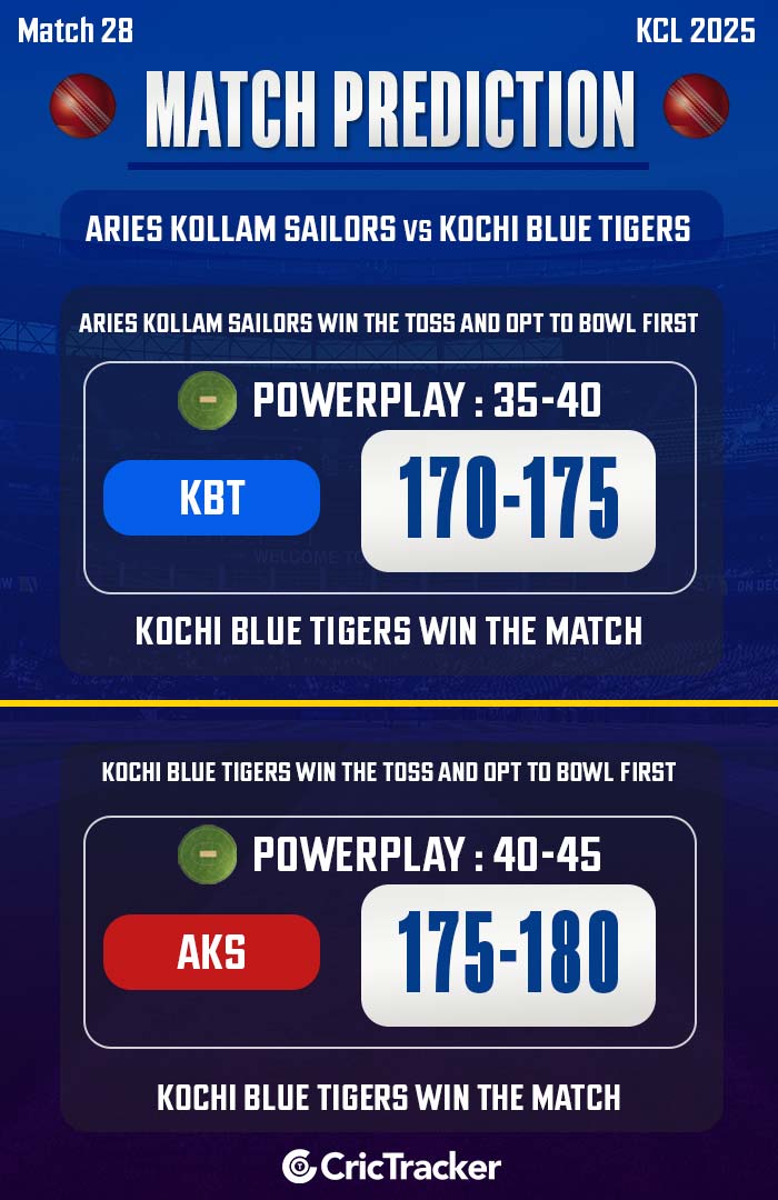 Aries Kollam Sailors vs Kochi Blue Tigers
