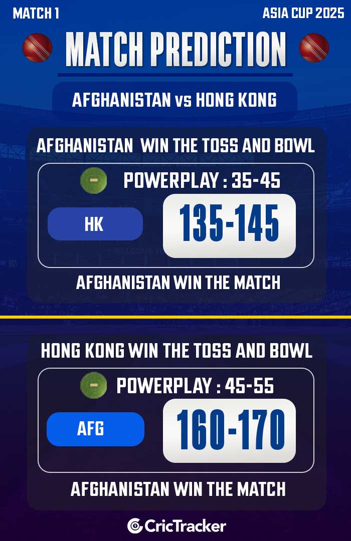 AFG vs HK Match Prediction, Match 1 - Who will win today's Asia Cup match?