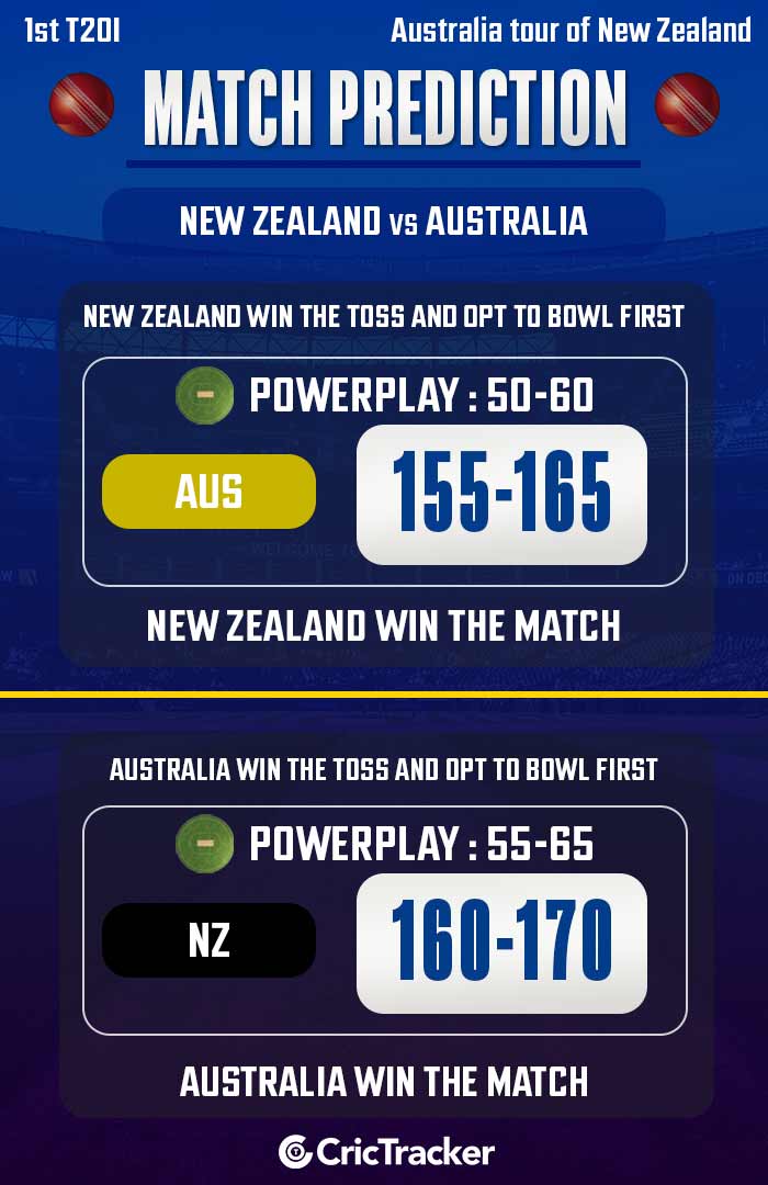New Zealand vs Australia, 1st T20I