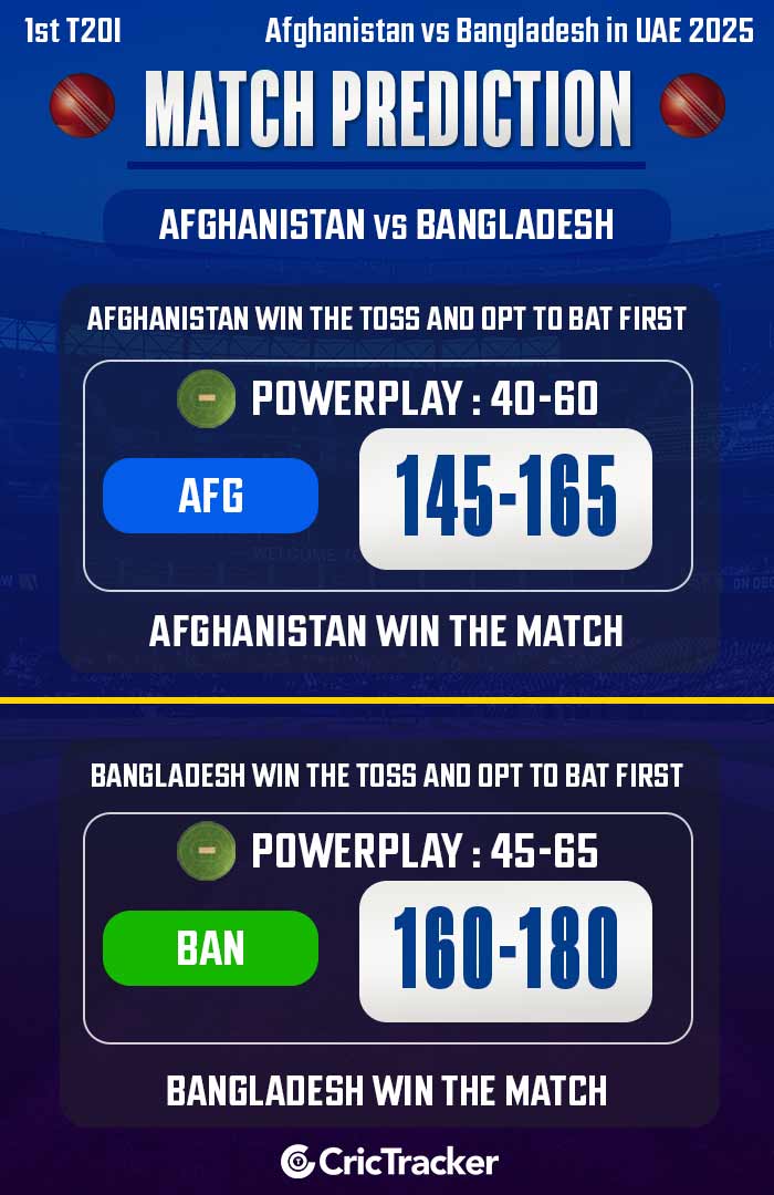 Afghanistan vs Bangladesh, 1st T20I