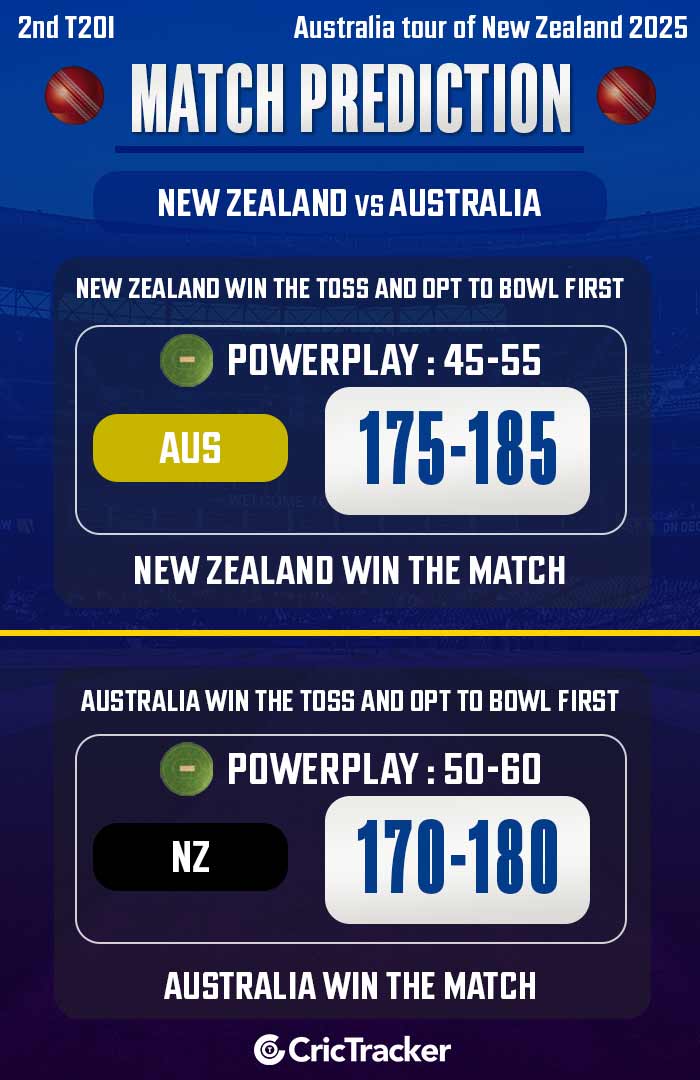 New Zealand vs Australia, 2nd T20I