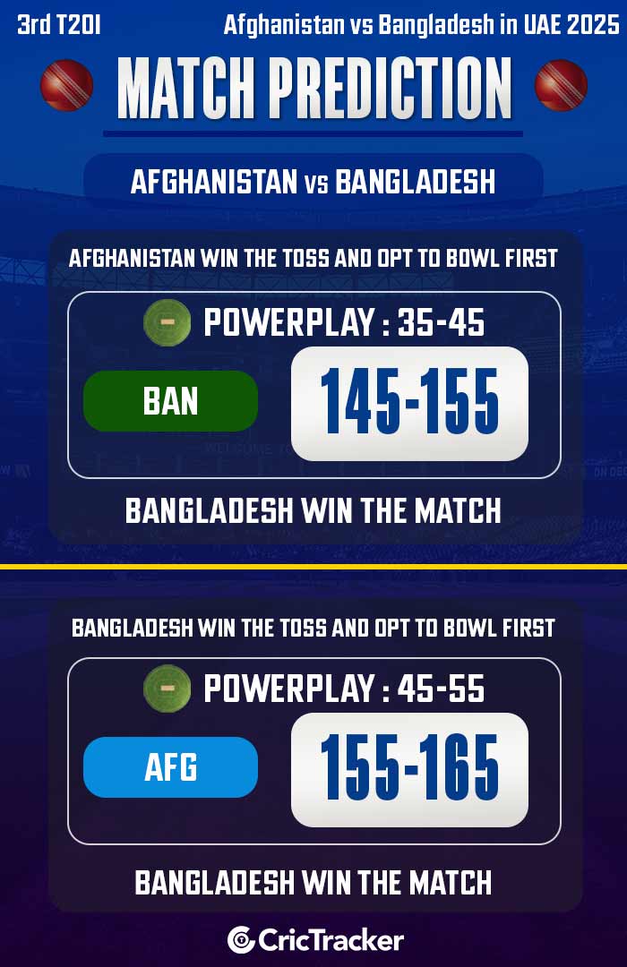 Afghanistan vs Bangladesh, 3rd T20I