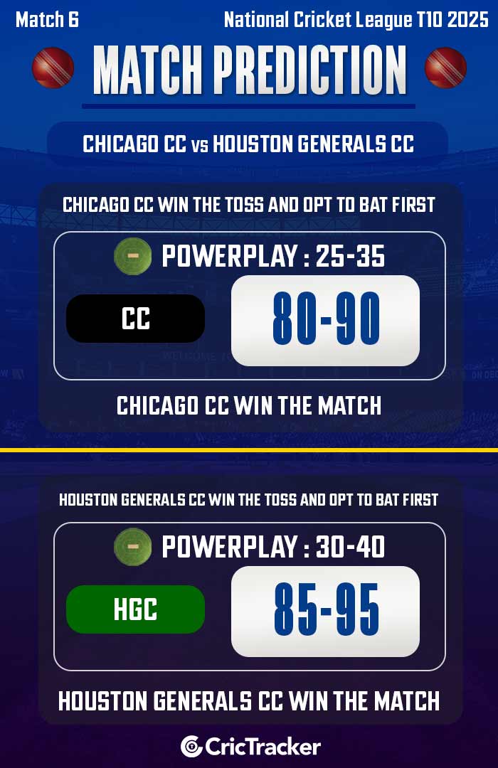 CC vs HGC Match Prediction, Match 6 – Who will win today’s NCL T10 2025 match?