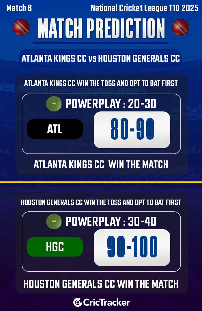 Atlanta Kings CC vs Houston Generals CC, Match 8