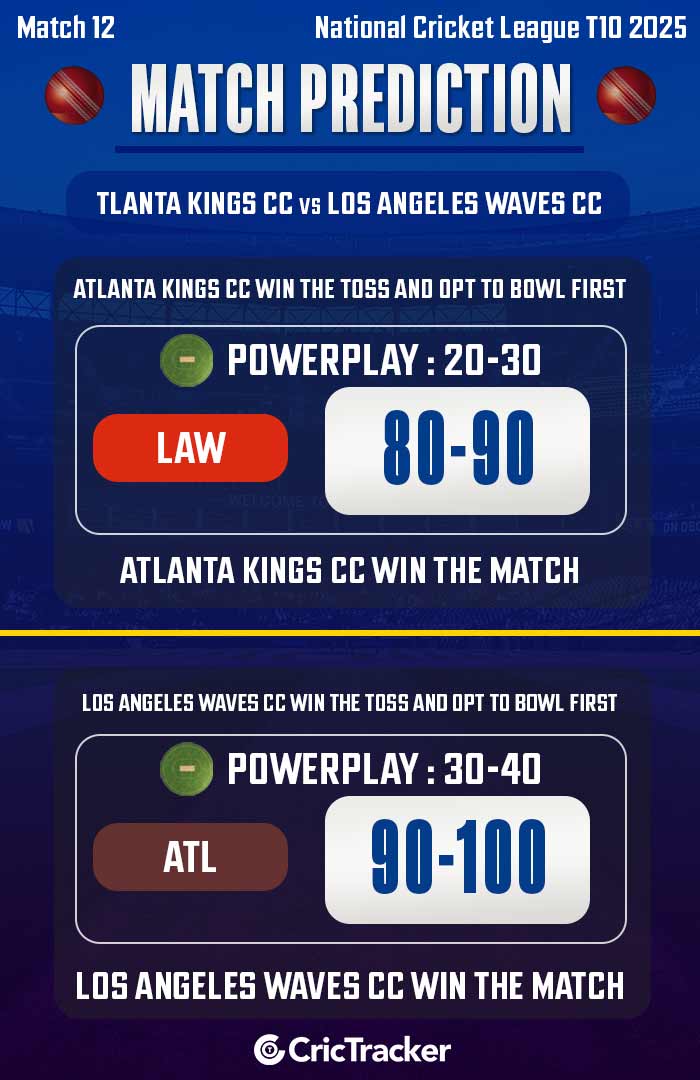 Atlanta Kings CC vs Los Angeles Waves CC, Match 12