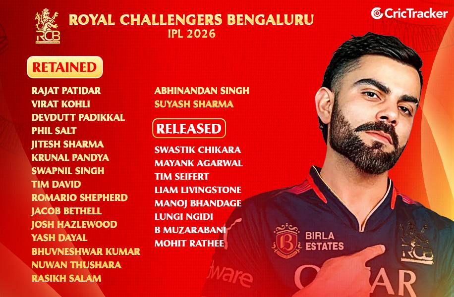 RCB 2026 Retention and Released List
