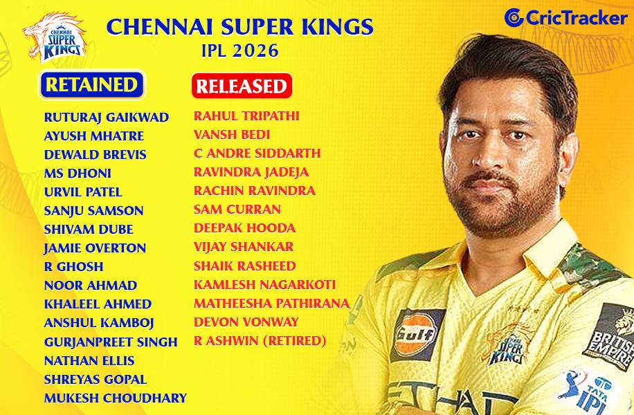 CSK 2026 Retention and Released List