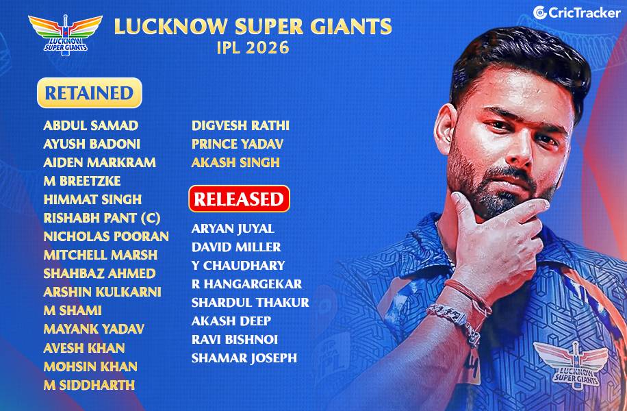 LSG 2026 Retention List: Players Retained, Released & Full Squad Ahead of IPL 2026 Auction