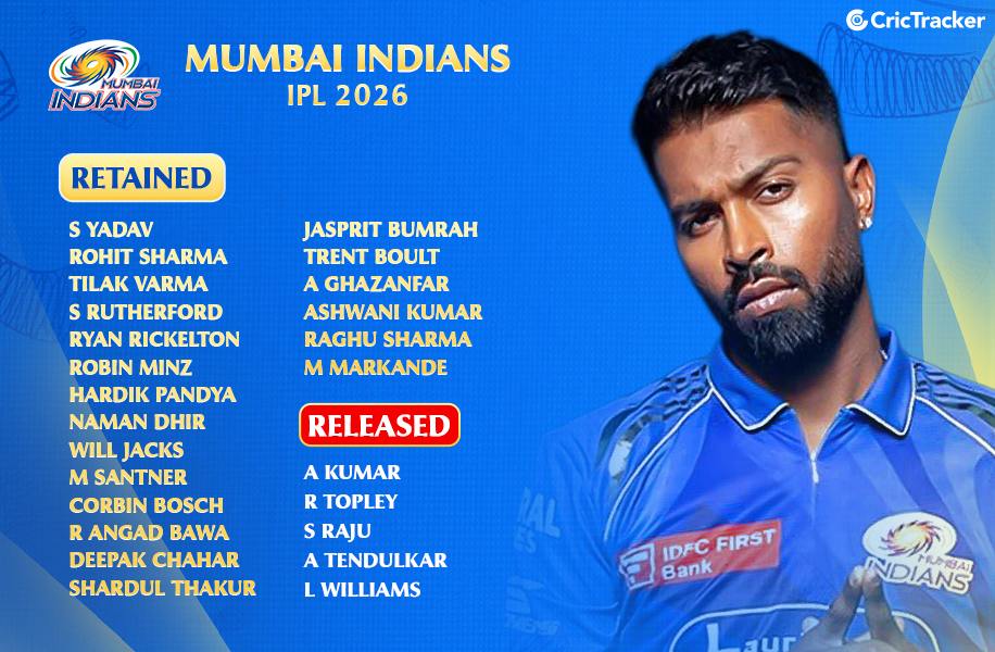 Mumbai Indians 2026 Retention and Released List
