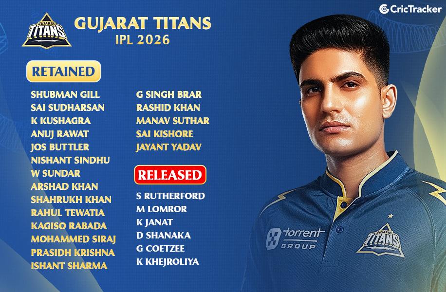 Gujarat Titans 2026 Retention and Released List