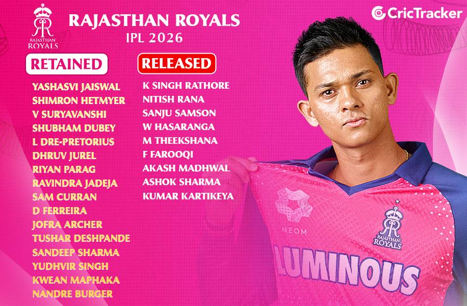 RR 2026 Retention and Released List