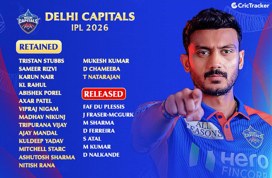 DC 2026 Retention and Released List