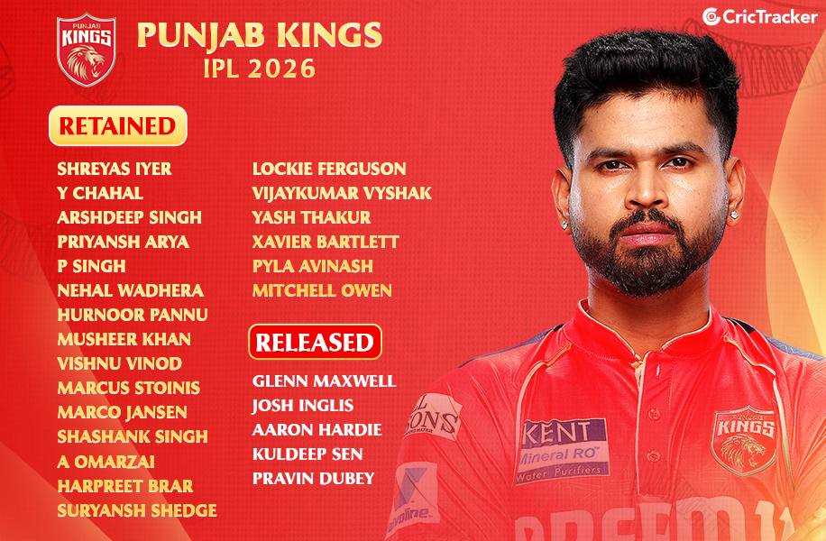 PBKS 2026 Retention and Released List