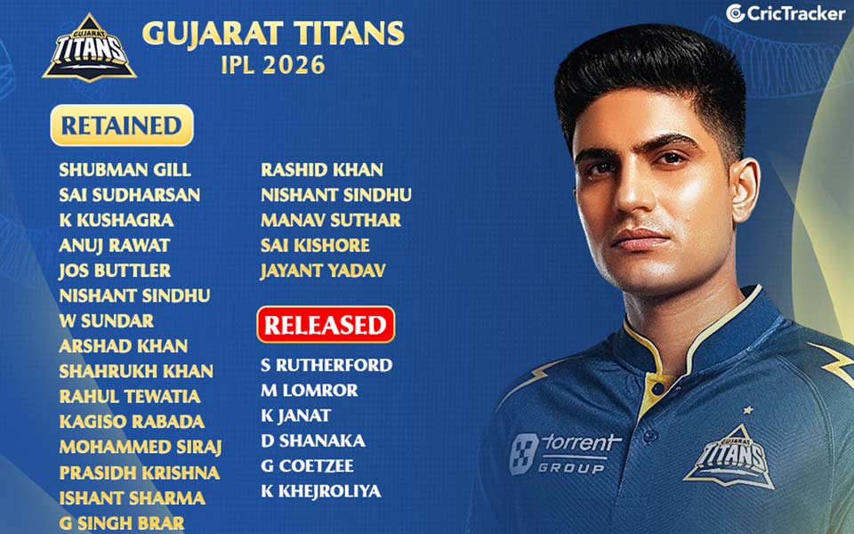 Gujarat Titans 2026 Retention and Released List